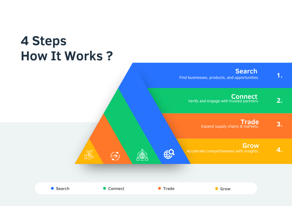 white modern 4 steps infographic graphic organizer